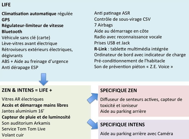 2012 - [Renault] ZOE [B10] - Page 33 Cascad11