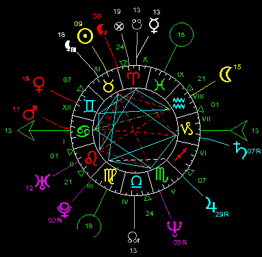 Miti i Astrologjise Theme10