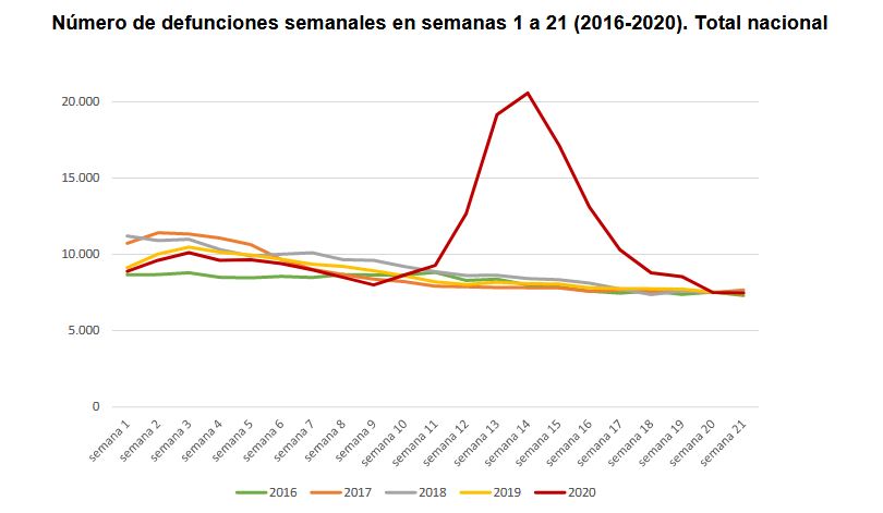 ☣ CORONAVIRUS ☣ - Minuto y Desescalado - Vol.72#se acaba la covidorra19 - Página 4 Grzefi10