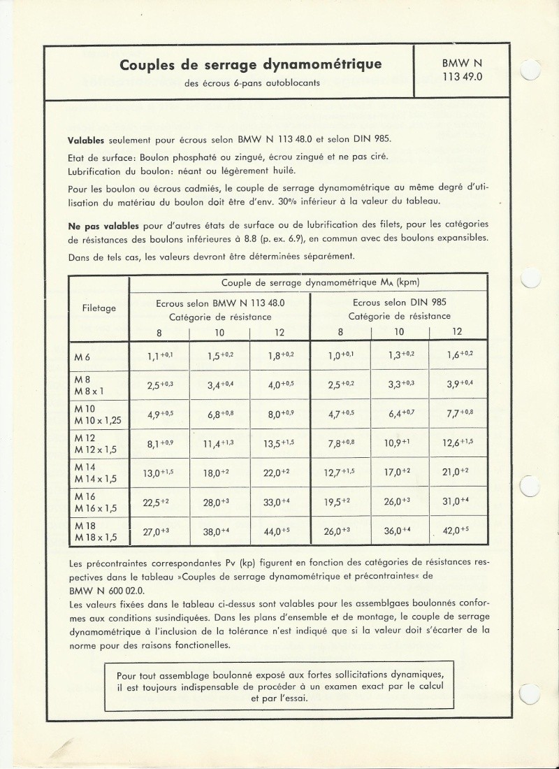 Vis, écrous, rondelles, couples de serrages..., tout ce que vous vouliez savoir sans oser le demander... Ser210