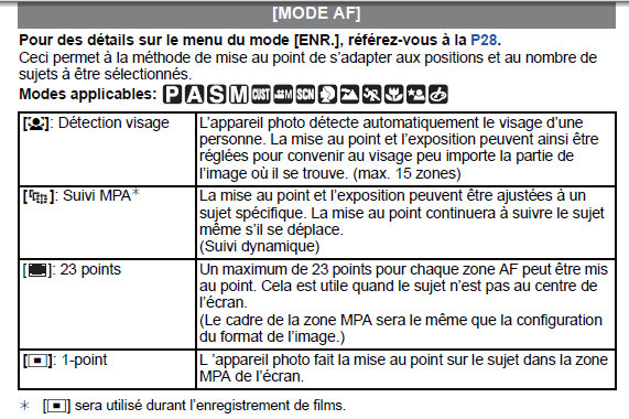 Panasonic Lumix FZ100 - Page 14 Dmc-fz25