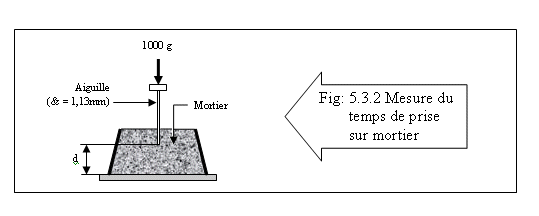 TMC chapitre 5 "Expériences" Ex_5_311