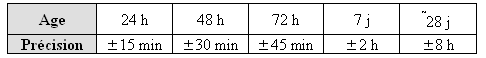 TMC chapitre 5.4 Ex_5_411