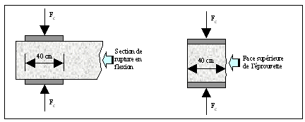     *     *     * Répondre en citant     *     *     *     * Faire un rapport du message à un admin ou un modérateur     * Verrouiller les rapports de ce post  TMC chapitre 5 "Expériences" Ex_5_415