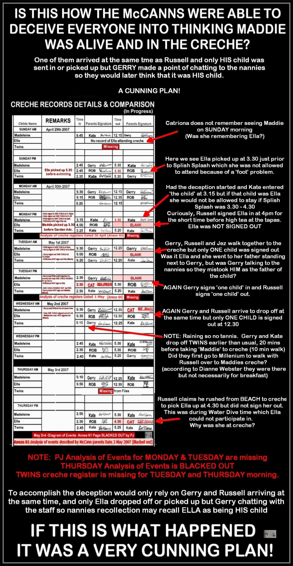 RESEARCH RESULTS: Is THIS how the McCanns were able to DECEIVE everyone into believing Maddie was ALIVE and at the creche? Creche10