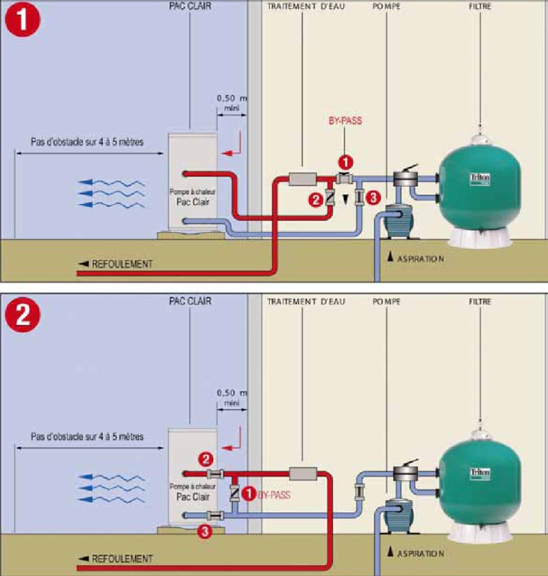 Installation d'une pompe à chaleur Hydrau10