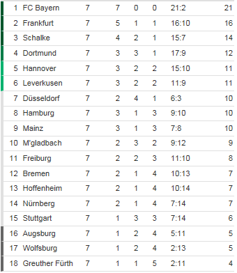 [ALL] Le Classement de la Bundesliga - Page 14 Classe11