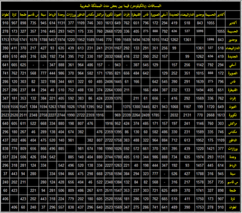 المسافات بين مدن المملكة المغربية بالكيلومتر