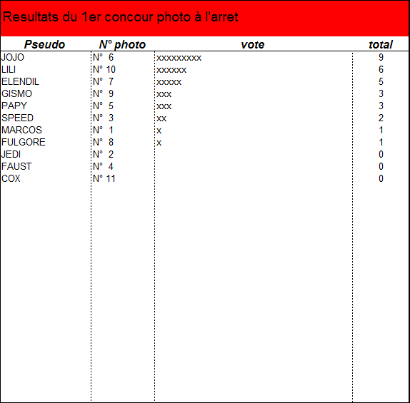 1er Concours photo, vos commentaires, periode du 2 au 09/01/2011 - Page 2 Result10