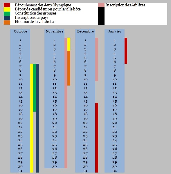 Jeux Olympiques du monde GC - Suivi du projet. Calend10