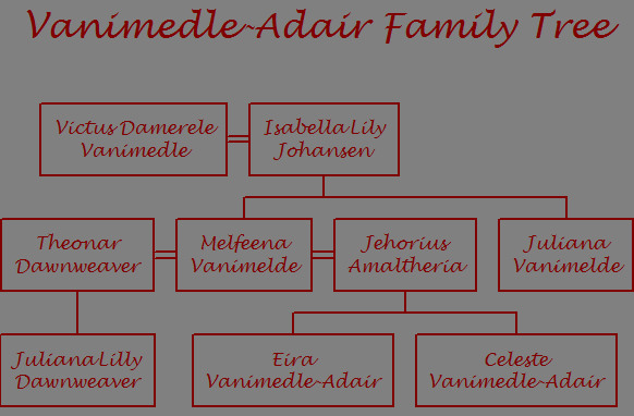 Family Trees Vanime10