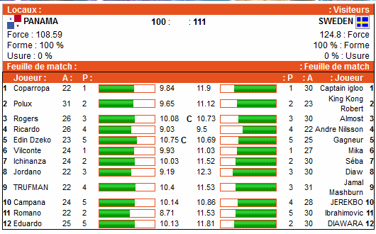 Coupe du monde Fdm_5m11