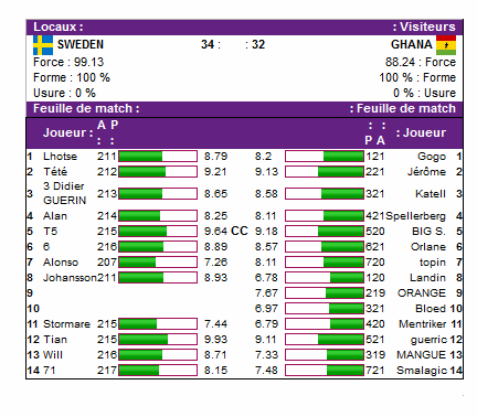 coupe du monde espoir Fdm_hm14