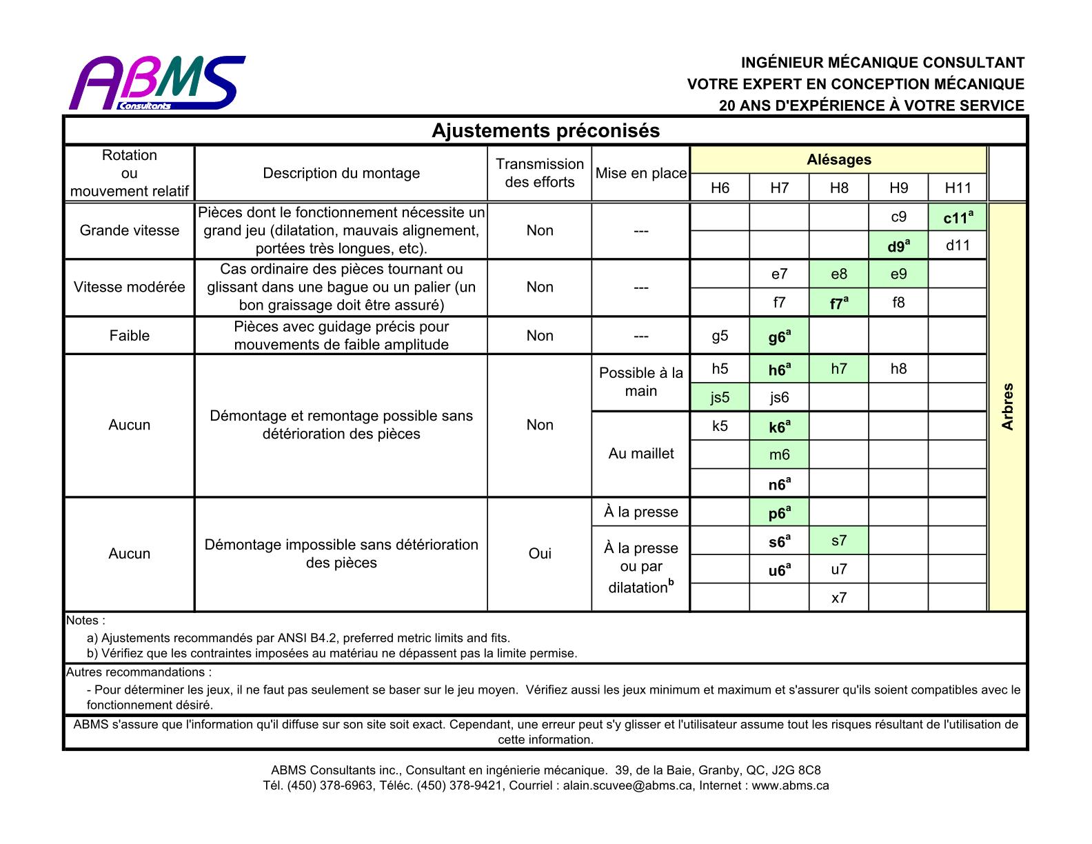 Formation en Fraisage, Tournage, Rectif, Ajustage, ... Uw1125