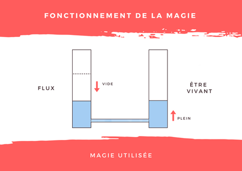 La magie en Tetratopia Bloggi15