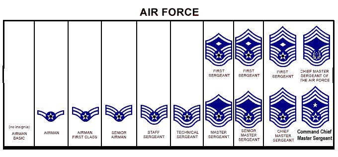 Airforce Ranks Please!!!!  Rank_e10