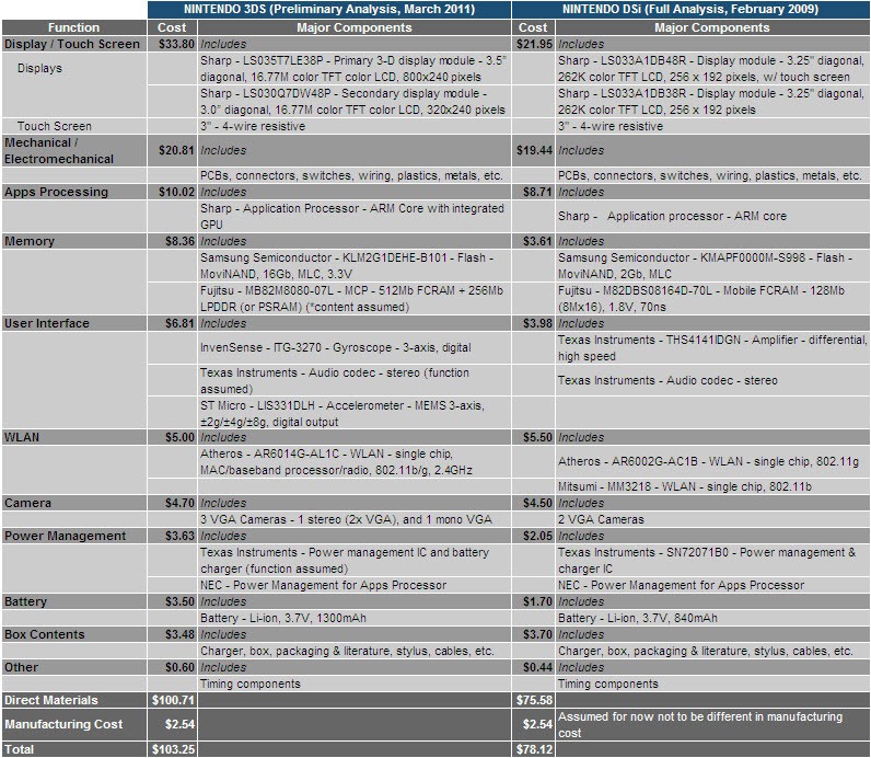 Le topic de la Nintendo 3DS - Page 22 Cout_d10