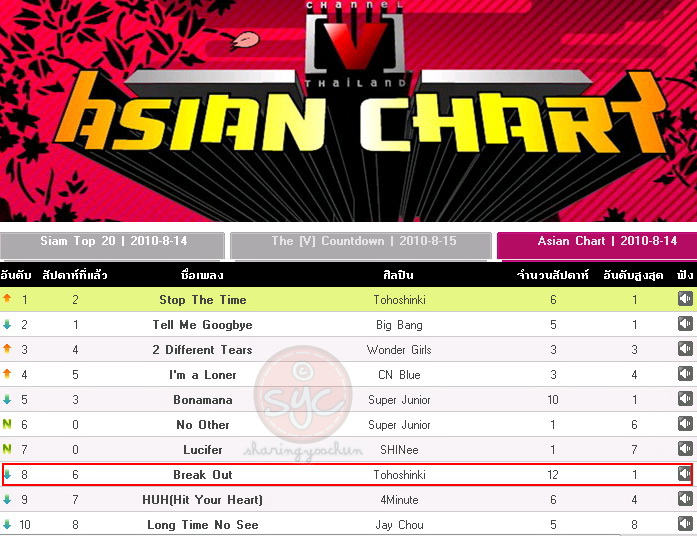 [INFO] 140810 CH[V]Thailand Asia Chart Aw10