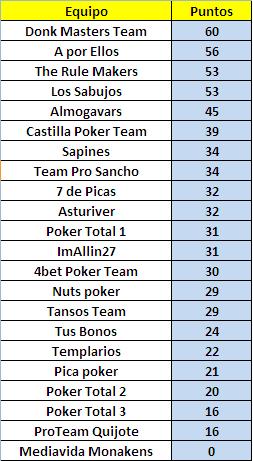 Clasificación 10ª Jornada del 04/01/11 Jornad11