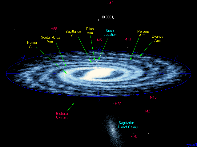 What the Milky way really looks like Galaxy10