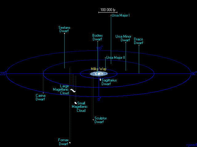 What the Milky way really looks like Satell10