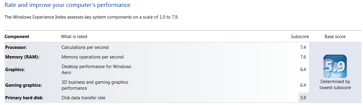 [PC] Silly Windows 7 Windows Experience Index Wei10