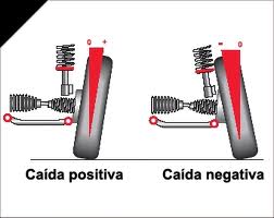 Suspension Caida10