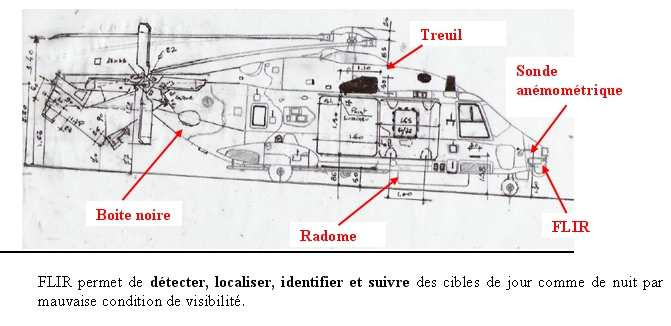 Construction d'un Hélicoptère  militaire  le NH90 Nh310