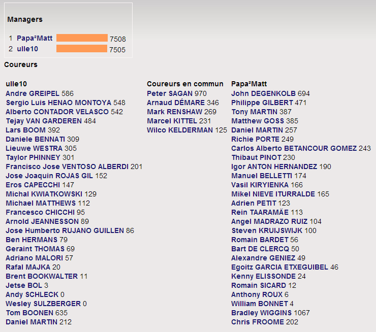 Classement général 2012 - Page 5 Ulle-m10