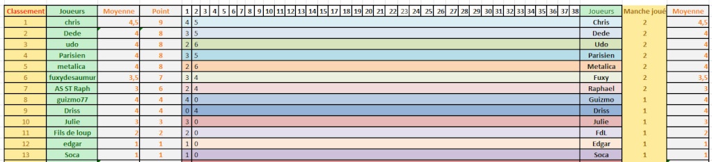 Classement Pronostic 2012-2013 Classe14