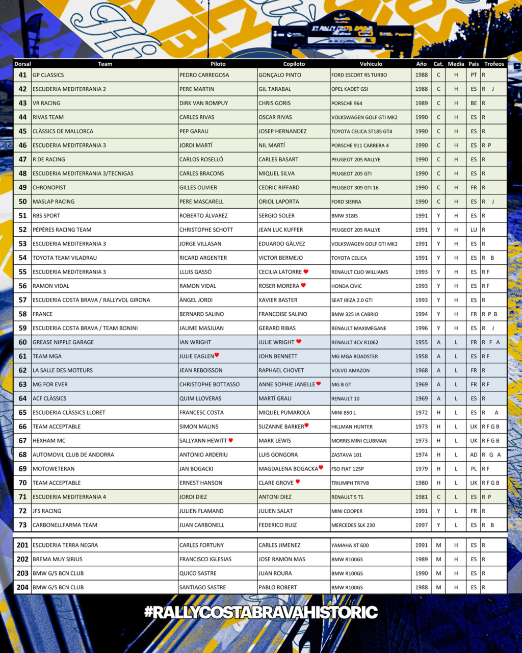 [ESP] [24-27/10/2024] 11ème Rallye Costa Bravo Historic 00213