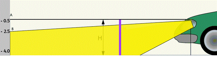 Eclairage et Controle technique Hauteu11