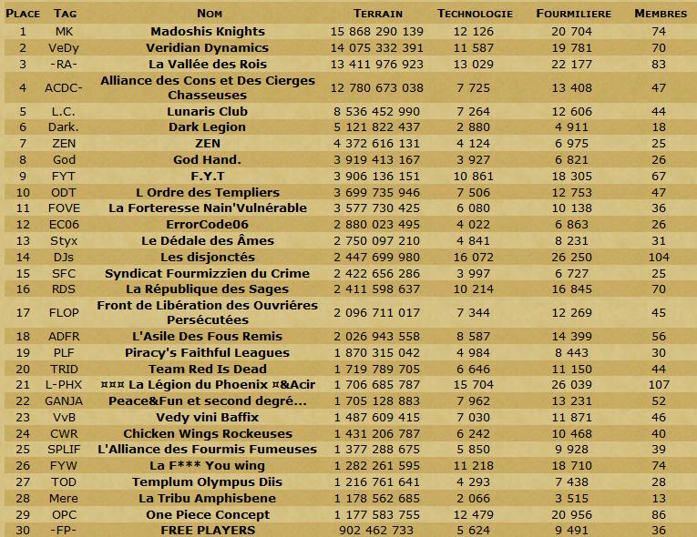 Les Scans de la table ronde et du classement en TDC. - Page 8 Cg110910