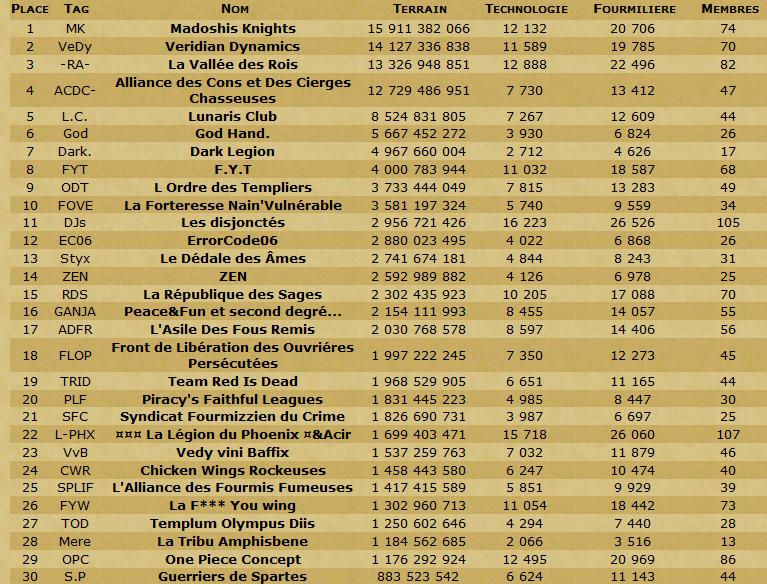 Les Scans de la table ronde et du classement en TDC. - Page 8 Cg120910