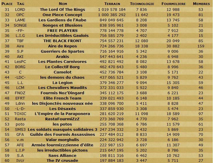 Les Scans de la table ronde et du classement en TDC. - Page 8 Cg205011