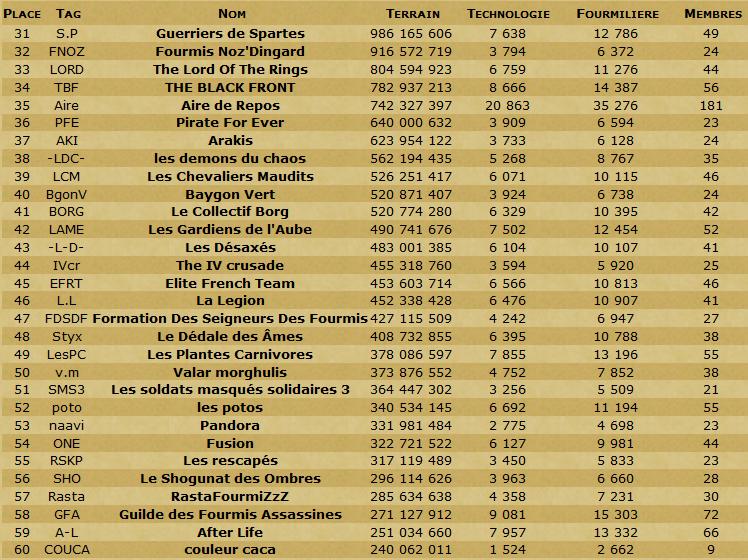 Les Scans de la table ronde et du classement en TDC. - Page 9 Cg214110