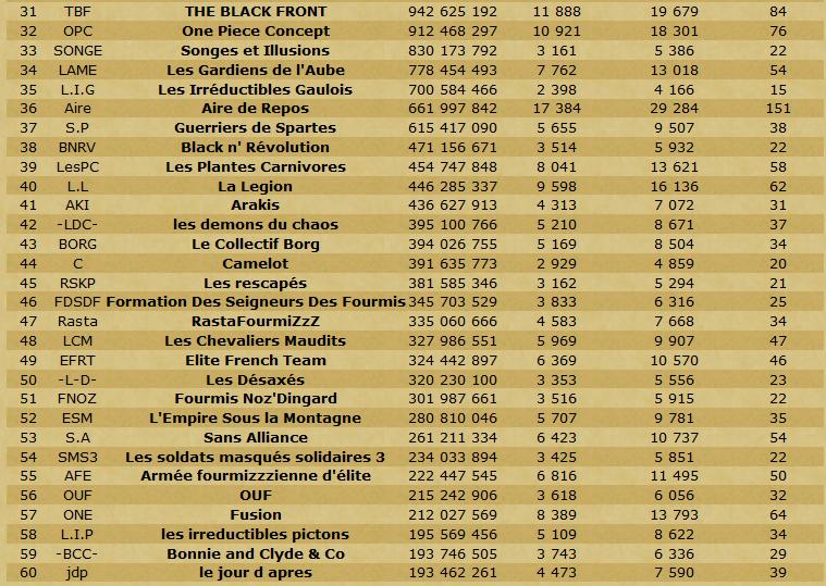 Les Scans de la table ronde et du classement en TDC. - Page 8 Cg230010