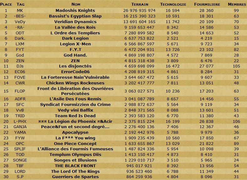 Les Scans de la table ronde et du classement en TDC. - Page 9 Cg241010