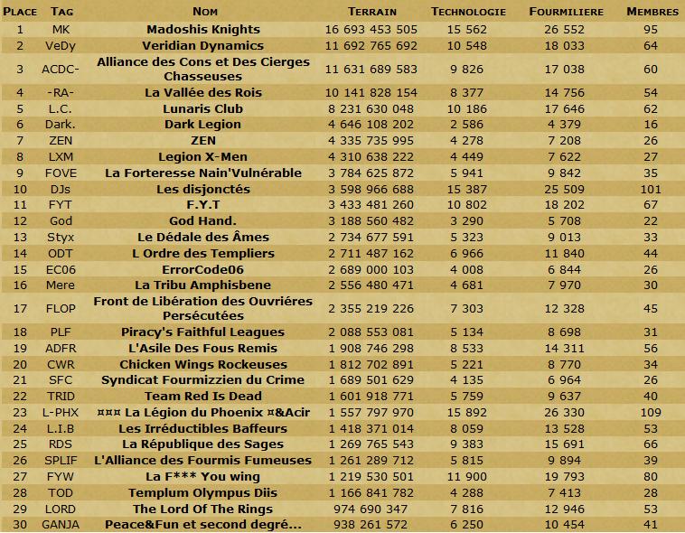 Les Scans de la table ronde et du classement en TDC. - Page 8 Cg310810