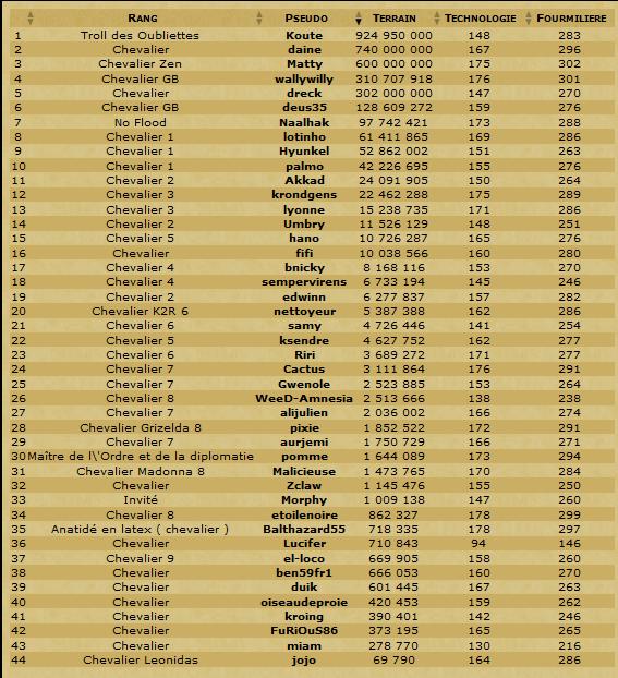 Les Scans de la table ronde et du classement en TDC. - Page 8 Odt16011