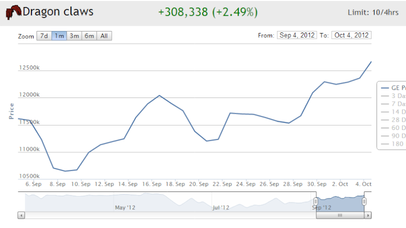 ~ Zakat's Flipping Log ~ Dragon34