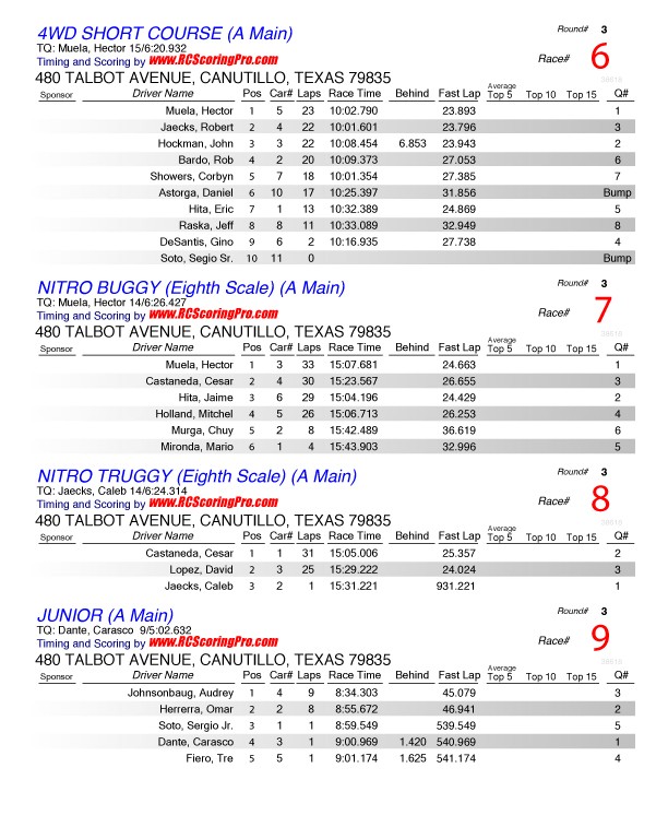 Speed World R/C Raceway RACE RESULTS Page210