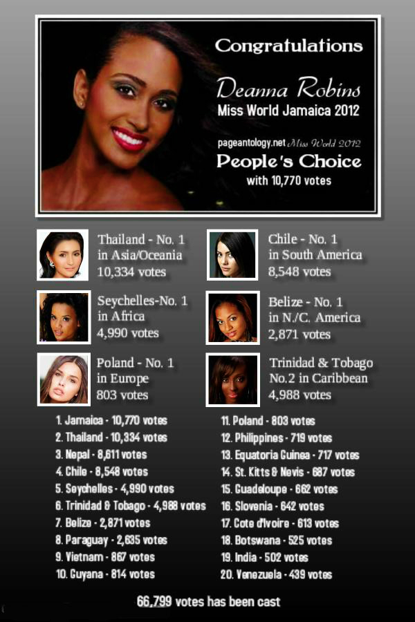 Pageantology - Miss World 2012 People's Choice Award Mw_off26
