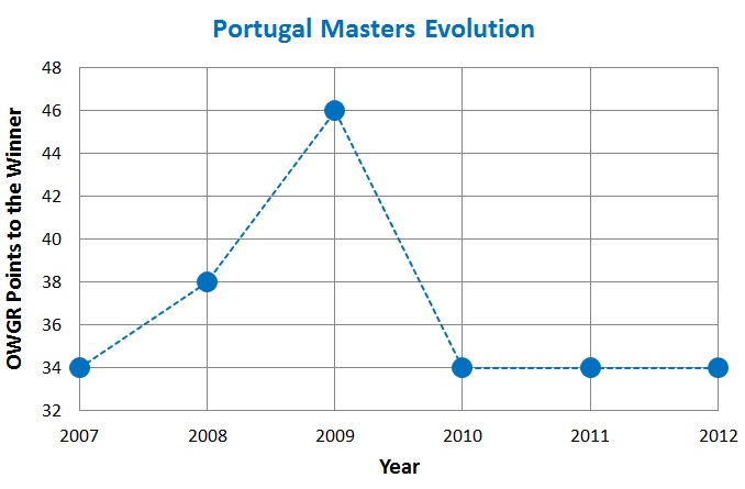 European Tour - Portugal Masters Portug10