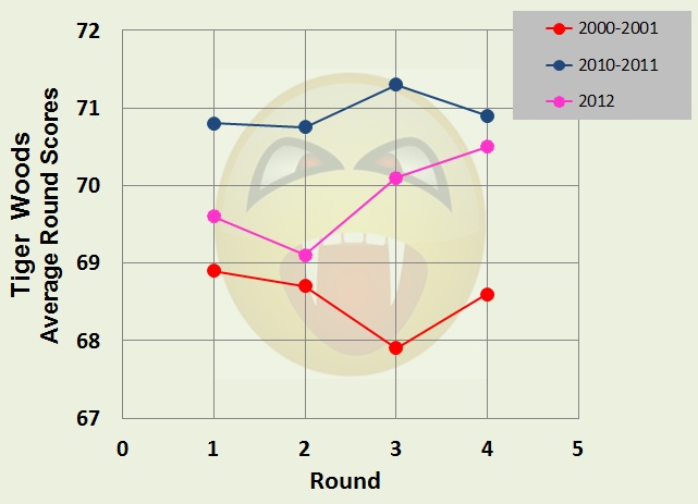 PGA Tour: Pilgrims' Play-Off Progress: Notes from the Ballwasher - Page 2 Tigera10