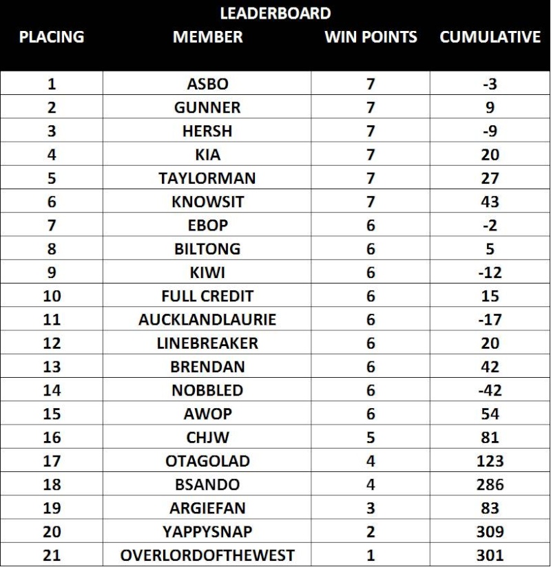 The Rugby Championship prediction game - Final Table up, ASBO wins! - Page 2 Rugby_12