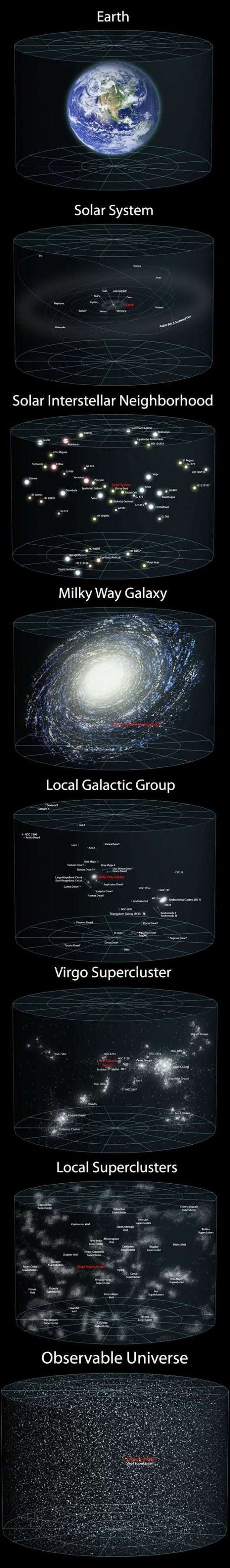 La inmensidad de nuestro Universo 3c210