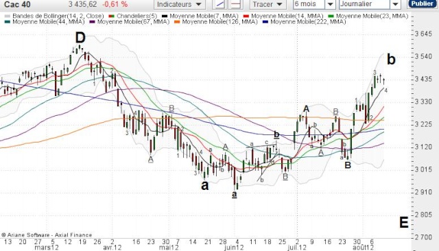 Suivi CAC40 : Décomptes CT (DNE) - Page 16 A10