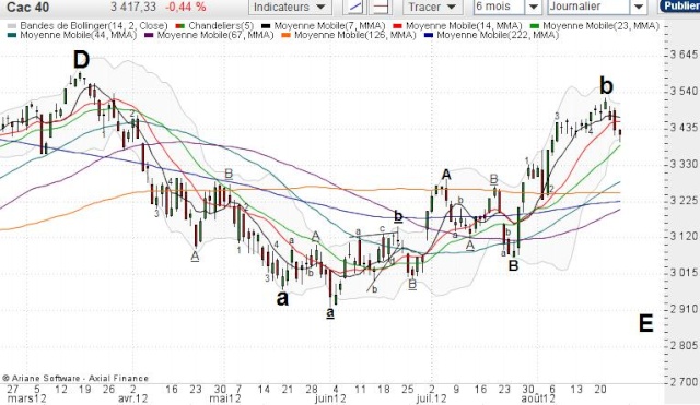 Suivi CAC40 : Décomptes CT (DNE) - Page 16 A11