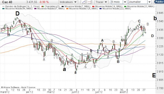 Suivi CAC40 : Décomptes CT (DNE) - Page 16 A12